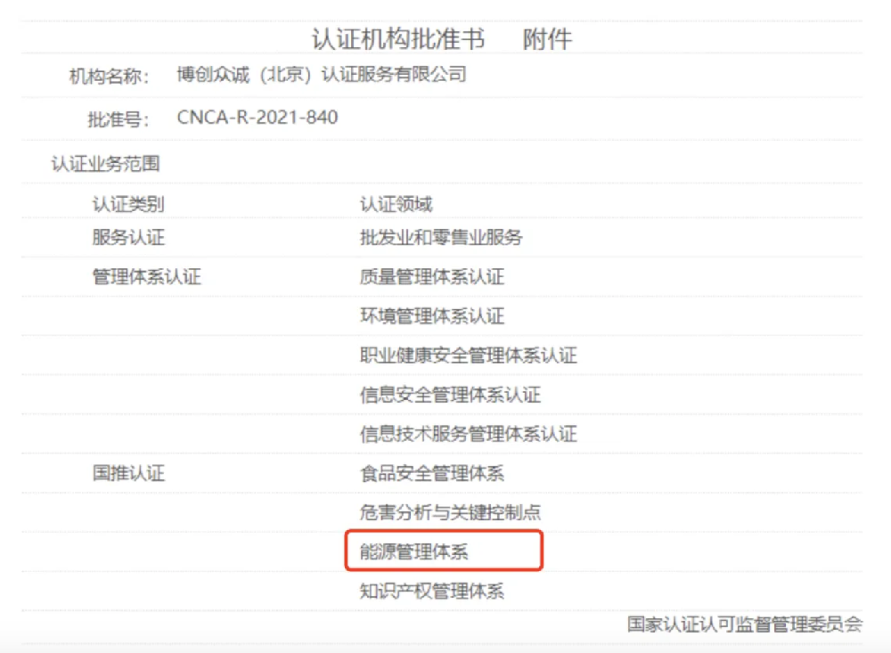 我司獲批能源管理體系認(rèn)證資質(zhì)！